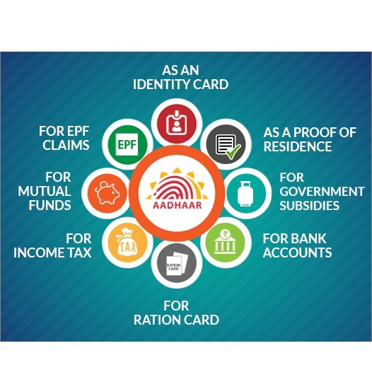 uses-of-aadhaar-card